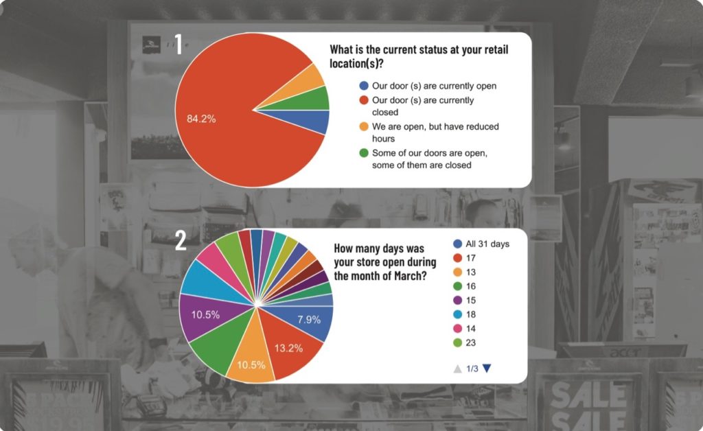 “Core Retailer Survey on Ability to Survive Crisis” provided by Action Watch (BRA Supporting Vendor Partner)