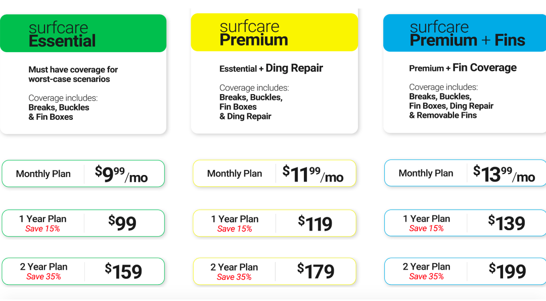 Surfcare+Surfboard+Portection+Plan+Pricing+to+Insure+your+surfboard